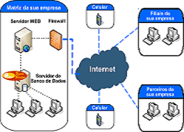 Como funciona a internet? Já parou para pensar na complexidade da rede?