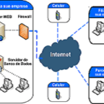 Como Funciona a Internet.Você Já Parou para Pensar Sobre a Complexidade da Rede?