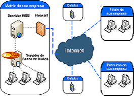 Como Funciona a Internet.Você Já Parou para Pensar Sobre a Complexidade da Rede?